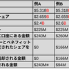 16.エスクローシステムはどのように機能しますか？