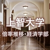 【上智･経済学部】グラフで見る倍率推移(2018-2024)