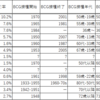 コロナウイルス感染とBCG接種の関係考察(その2)