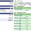 2024年01月09日（火）投資状況