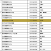 令和２酒造年度全国新酒鑑評会　金賞
