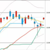 日足　日経２２５先物・ダウ・ナスダック　２０１９／１１／２６
