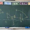 意思決定タスク「京都にもう一度行くなら、どんなプランにする？」