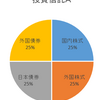 【一生使える投資の知識】投資のリスクとリターン：投資信託編