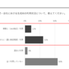 生成AI利用中の84％が成果を実感！生成AIに関する実態調査