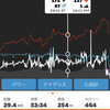 火曜日　CXでズイフト　グループライドx3とレース