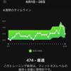 そこそこの１週間・・・　トレーニングとかの日記　２０２２年８月２２日～２８日