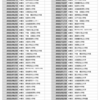 2022年度学校ばん走の現況です（6/5現在)