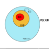 ３月３日　授業内容（javascript,flashでのjavascript入力　function,　button onclick）