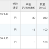 ベルシステム24HDとAVANTIAの配当が入金。BRHDの優待が廃止。