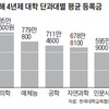 韓国の大学の授業料（登録金）や成績評価などについて