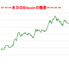 ■本日の結果■BitCoinアービトラージ取引シュミレーション結果（2017年9月23日）