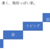 【未来のミライ】ホームビデオ感（感想：ネタバレあり）