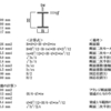 鉄骨造部材の断面性能計算/H形鋼