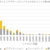 JITとコードの暖気の実体