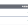 2023年11月29日のデイトレ記録