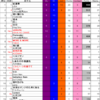 Green Hill Music Chart 2020 第28節結果