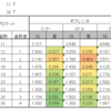 スプロケットの選び方 前編