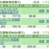 保有銘柄について(2024年12月3日)