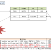 Oracleのロック検証（デッドロック編）