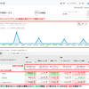 あなたのサイトは標準以上？標準以下？