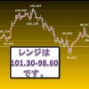 今週の米ドルの見通し　レンジ予想