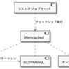 オンプレミスMySQLをAuroraへ移行する際に、困ったこととその対応