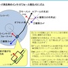 インサイドフォース　（レコードの回転は、アームを内側に引っ張らない）