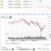 今日のダウと日経平均