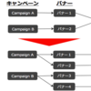 Kaizen Platform、サイバーエージェントDMP事業との連携によりオーディエンスに最適化したA/Bテストを実施可能に｜KAIZEN platform Inc.のプレスリリース