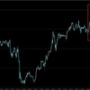【FX】チャートを見過ぎるから負けるという考え方と、その対処方法！