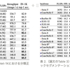 ConvNeXtを小さい画像に適用する