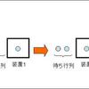 Ｍ／Ｍ／１→Ｍ／１待ち行列ネットワークの待ち時間を求めて（２）