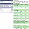 2024年02月14日（水）投資状況