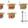 Distinct Boxes(AWTF2019-D)