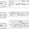 思考の速度でパソコンを使う技術