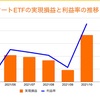 トライオートETF月次報告（2021年11月）