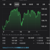 【アメリカ株】ＶＹＭの購入実績（２０２１年９月３日時点）（配当生活）