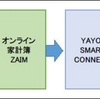 無料のオンライン家計簿「Zaim」から「YAYOI SMART CONNECT」を使って「弥生会計」に自動入力する～はじめに