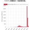 コロナワクチンによる人口削減計画の一環として流産・死産があります