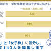 東京工業大学【女子枠】2024年度入試から段階的に総合型・学校推薦型選抜で143人