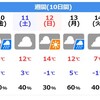 火曜日は無人営業でしたが、明日は営業します。天気予報は微妙ですね。