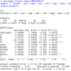 Happy Planet Indexのデータ分析７ - R言語のlm関数で回帰分析をする