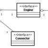 How Tomcat Works その８