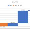 2020/11/26_信用成績