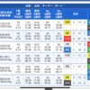 競艇全優勝戦予想(70)3/15