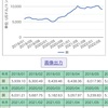 どうにも止まらない　EV普及で「家電値上がり」