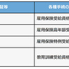 「雇用保険法施行規則等の一部を改正する省令」を官報に公布