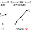 AtCoder Beginner Contest 248