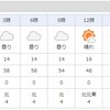 明日からやっとお天気良くなりますね、営業します。